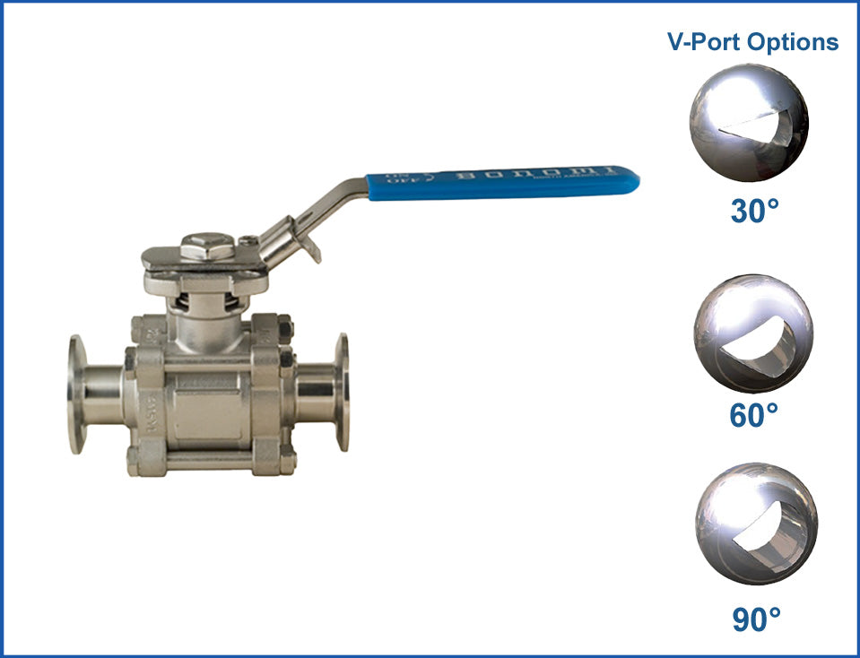 Performance and Value of V-Port Ball Valves over Globe Valves – Control ...